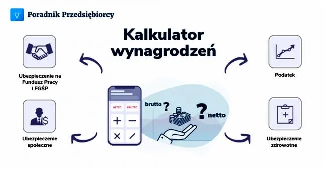 Wynagrodzenie netto