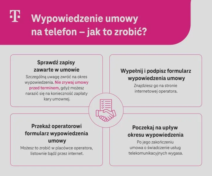 Wypowiedzenie umowy o pracę