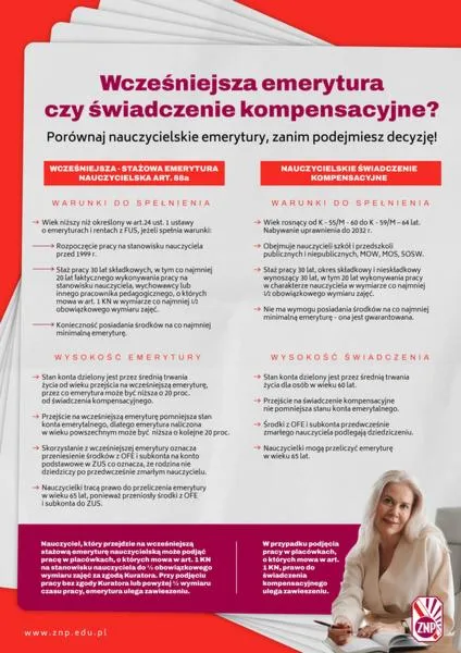 Wysokość emerytury