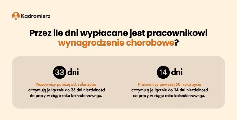 Zasiłek chorobowy