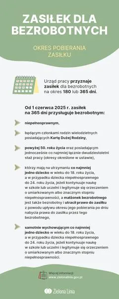 Zasiłek dla bezrobotnych
