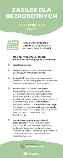 Zasiłek dla bezrobotnych