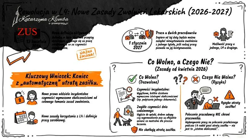 Zmiany w przepisach dotyczących stażu pracy