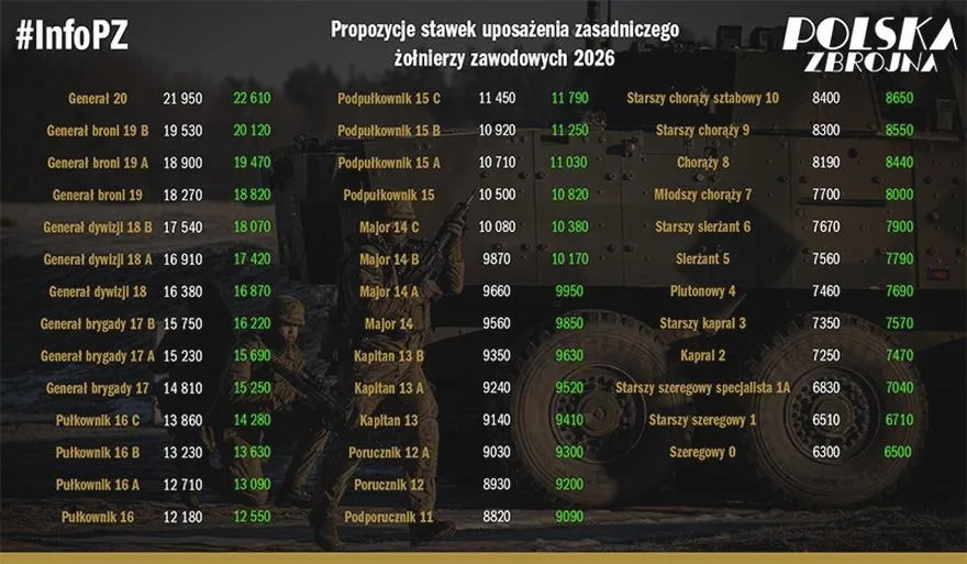 Zmiany w przepisach wynagrodzeń