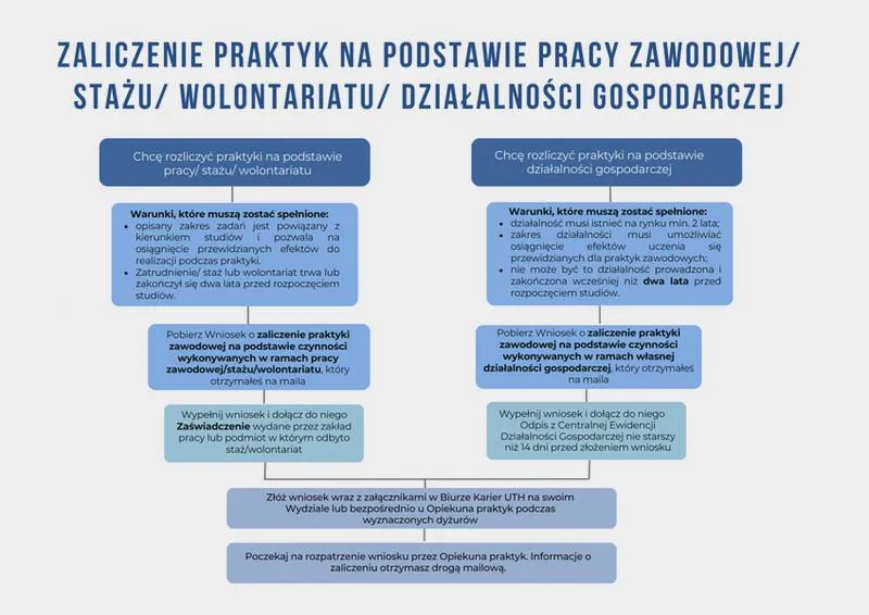 Zmiany w regulacjach prawnych