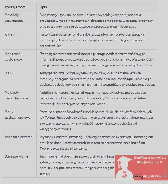 Źródła do bibliografii